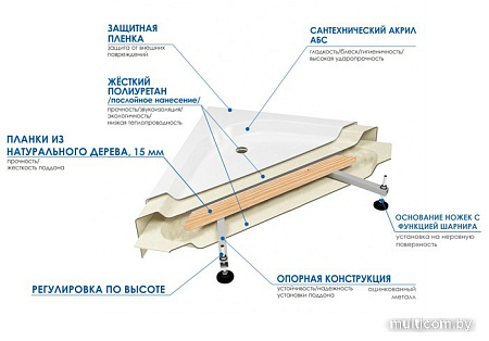 Душевой поддон River Wemor 120/90/24 L
