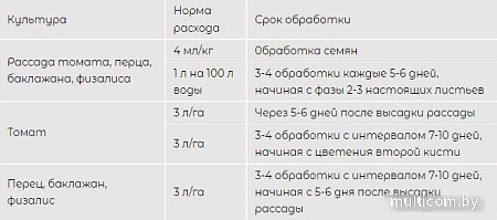 Удобрение КомплеМет Томат 400 мл