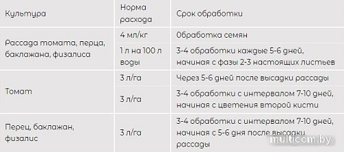 Удобрение КомплеМет Томат 400 мл
