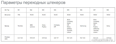 Зарядное устройство CrownMicro CMLC-3231