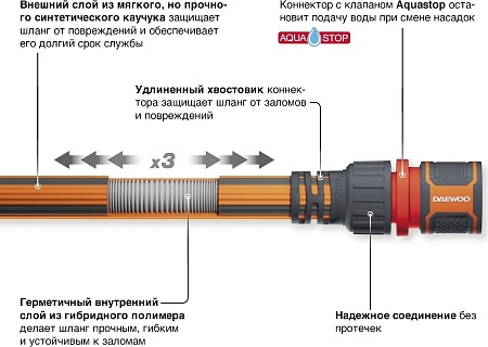 Саморастягивающийся шланг Daewoo Power DWH 6105