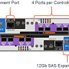 Сетевой накопитель Dell EMC PowerVault ME4012