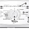 Стиральная машина Whirlpool AWE 2221