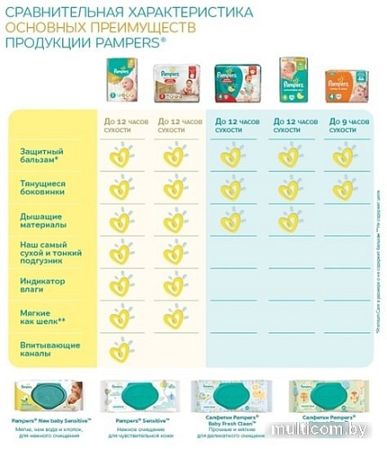Трусики-подгузники Pampers Pants 4 Maxi (16 шт)