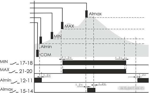 Реле уровня Евроавтоматика F&F PZ-832 EA08.001.005 (с датчиками)