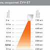 Тепловая завеса ZILON ZVV-2E24T