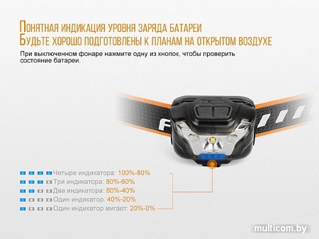Фонарь Fenix HL18R (черный)