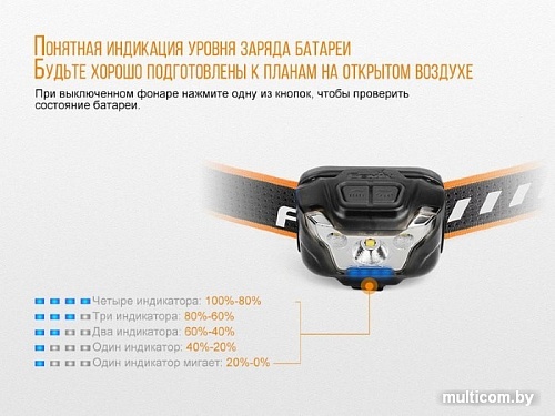 Фонарь Fenix HL18R (черный)