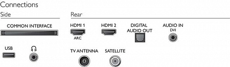 Телевизор Philips 32PHS5034/60