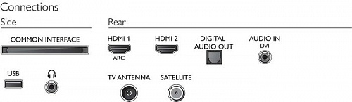 Телевизор Philips 32PHS5034/60