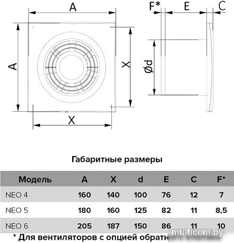 Осевой вентилятор ERA Neo 4 S C