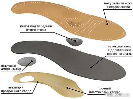 Стельки ортопедические Trives Женские СТ-105.2 (р.38)