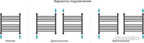 Полотенцесушитель Сунержа Богема с полкой+ 500x500 00-0223-5050