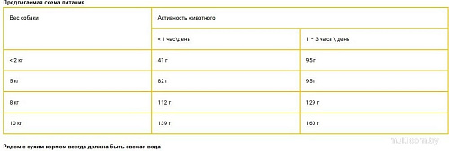 Сухой корм для собак HappyOne Mediterraneum со свежим яйцом и свежим мясом птицы 7 кг