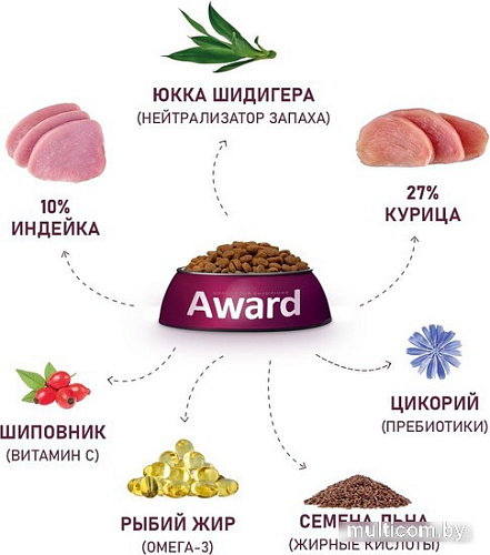 Сухой корм для кошек Award Healthy Growth Kitten (для котят от 1 месяца с индейкой и курицей с добавлением рыбьего жира и семян льна) 10 кг