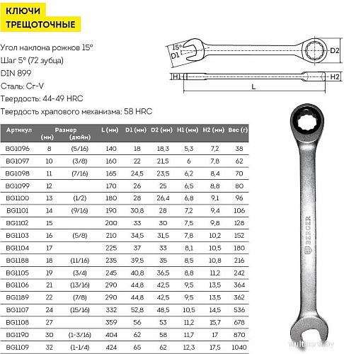 Гаечный ключ Berger Комбинированный 15мм BG1102