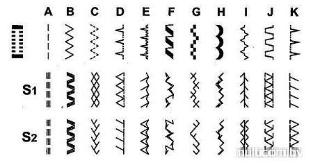 Швейная машина Singer Tradition 2282