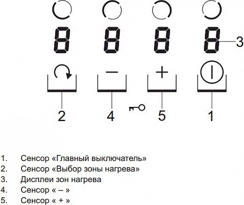 Варочная панель Hansa BHC63508