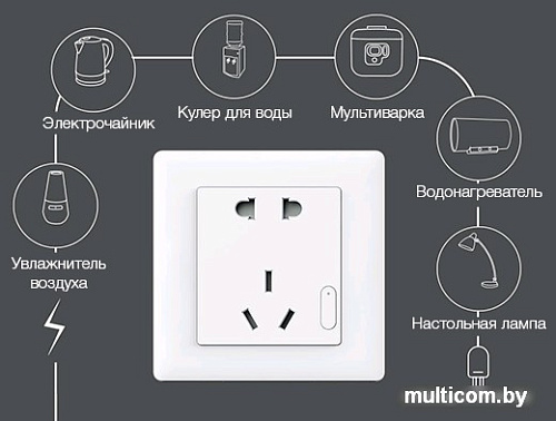 Розетка Xiaomi Aqara Smart Wall Socket (ZigBee)