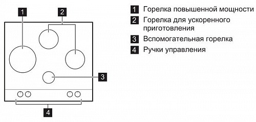 Варочная панель Electrolux EGU96647LX