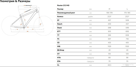 Велосипед Stark Router 27.3 HD L 2025 (грозовой матовый/зеленый)