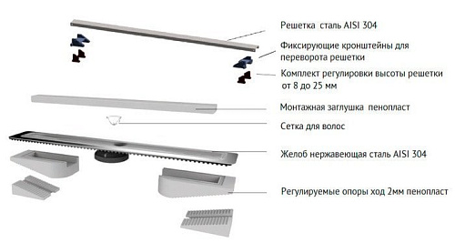 Трап/канал Berges Wasserhaus С1 Norma 600 095137 (матовый черный)