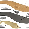 Стельки ортопедические Trives Мужские СТ-105.2 (р.41)