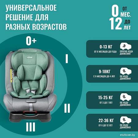 Детское автокресло Nino Comfort ZY02A (серый/зеленый)