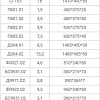 Шкаф распашной Уют Сервис Гарун-К 403.05 (молочный дуб)