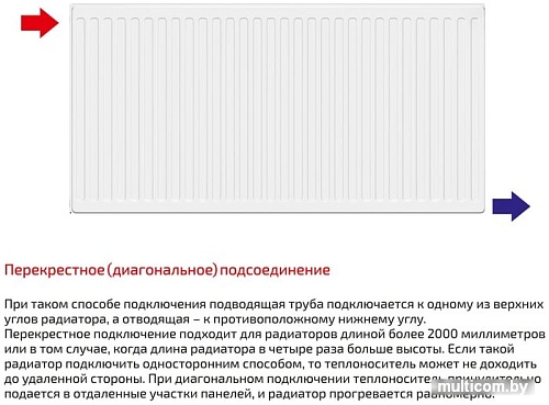 Стальной панельный радиатор Лемакс Compact 22 500x1200