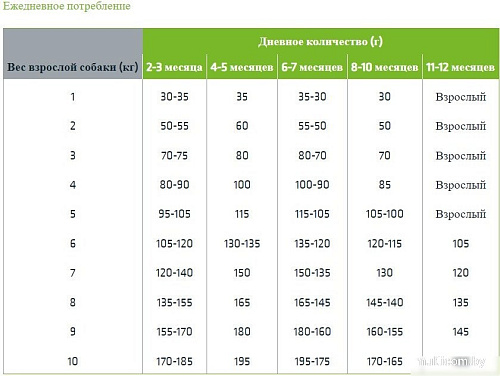 Сухой корм для собак Trainer Для щенков мелких и мини пород с чувствительным пищев. с лососем 0.8 кг