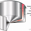 Кастрюля Mercury MC-1645
