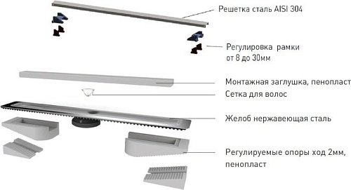 Трап/канал Berges С1 Norma 400 (матовый хром)