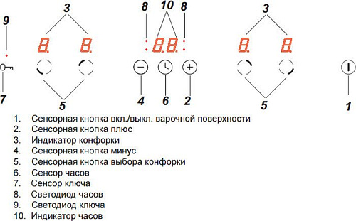 Варочная панель Hansa BHI685010