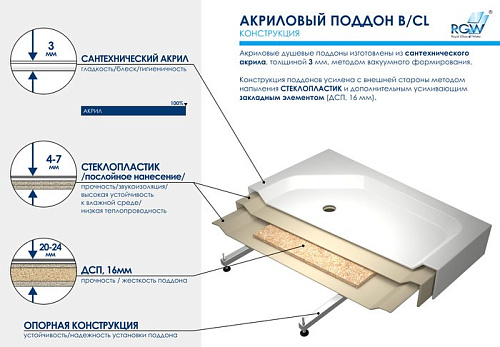 Душевой поддон RGW BP/CL-S-A 80x80