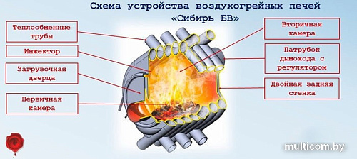 Свободностоящая печь-камин Сибирь БВ-180