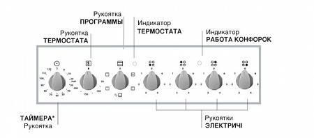 Кухонная плита Hotpoint-Ariston H5VSH1A (W) RU