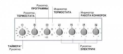 Кухонная плита Hotpoint-Ariston H5VSH1A (W) RU