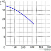 Насос OMNIGENA WQ 15-30-4