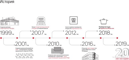 Казан Нева Металл Посуда НС0890п