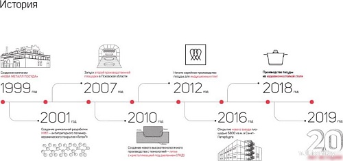 Казан Нева Металл Посуда НС0890п
