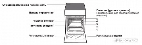 Кухонная плита Hotpoint-Ariston H5VSH1A (W) RU