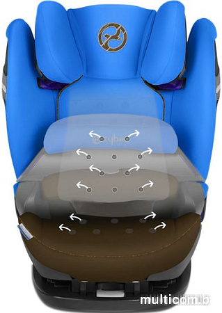 Автокресло Cybex Pallas S-Fix (urban black)