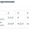 Пресервы Мираторг Winner Pro Meat для взрослых собак мелких пород с лососем 85 г