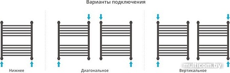 Полотенцесушитель Сунержа Флюид+ 600x500 00-0222-6050