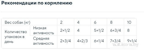 Пресервы Мираторг Winner Pro Meat для взрослых собак мелких пород с лососем 85 г