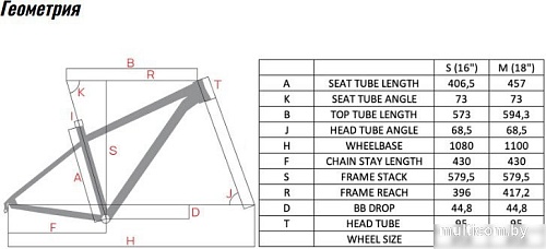 Велосипед Hagen Queen 10 27.5 M 2025 (шанель желтый)
