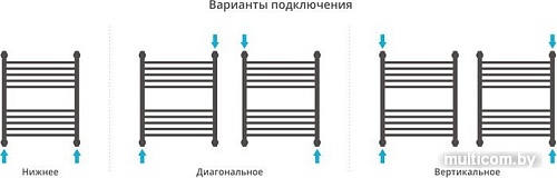 Полотенцесушитель Сунержа Флюид+ 600x500 00-0222-6050