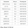 Шкаф распашной Уют Сервис Гарун-К 512.10 (молочный дуб)