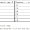 Сухой корм для собак Josera Optiness Adult Medium 12.5 кг